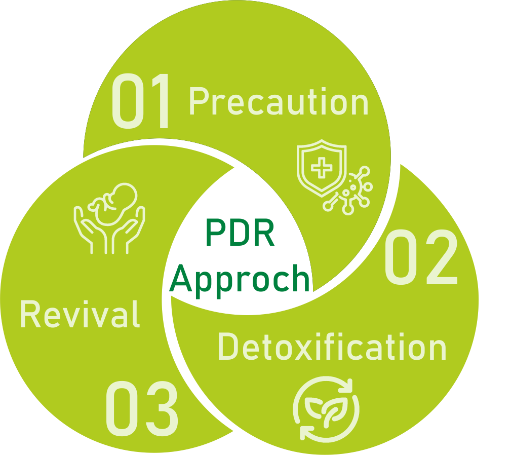 PDR Approch